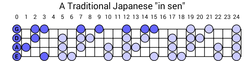 A Traditional Japanese "in sen"