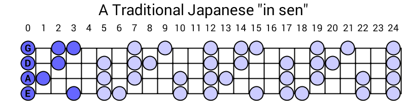 A Traditional Japanese "in sen"
