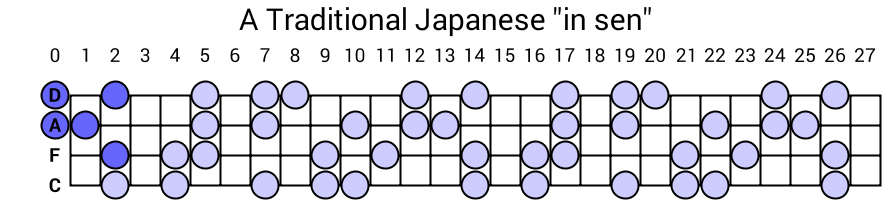 A Traditional Japanese "in sen"