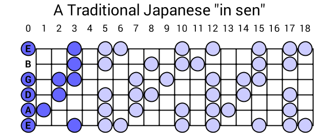 A Traditional Japanese "in sen"