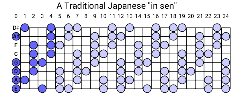 A Traditional Japanese "in sen"