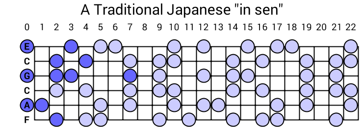 A Traditional Japanese "in sen"