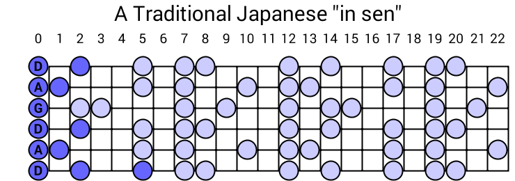 A Traditional Japanese "in sen"