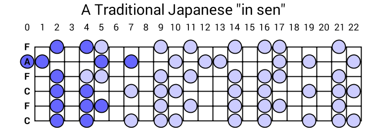 A Traditional Japanese "in sen"