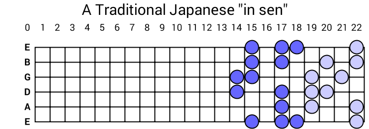 A Traditional Japanese "in sen"
