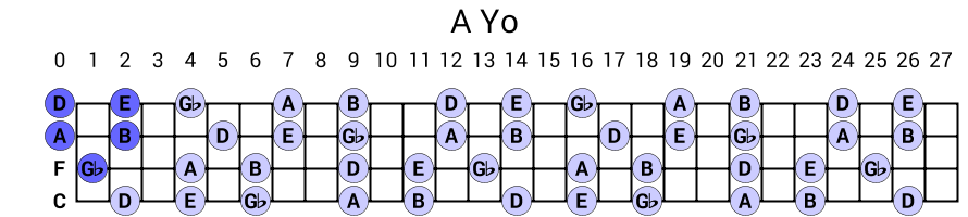 A Yo