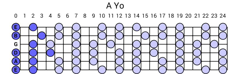 A Yo