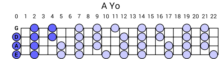 A Yo