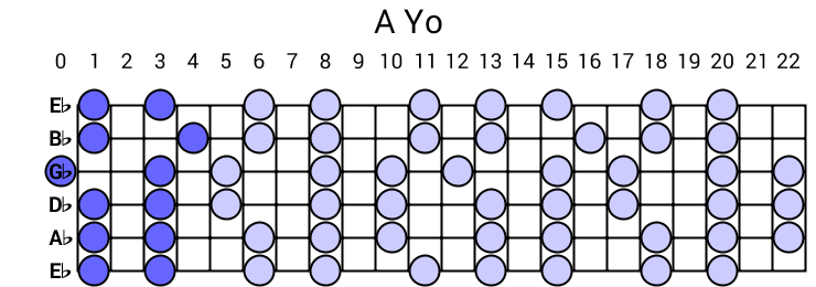 A Yo