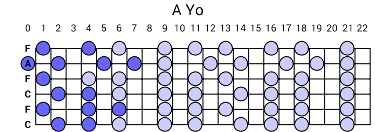 A Yo