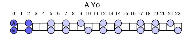 A Yo