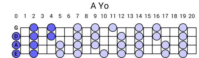 A Yo