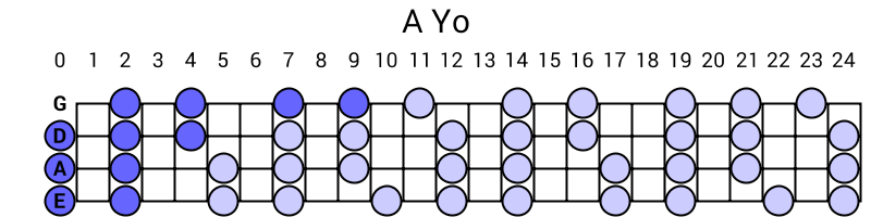 A Yo