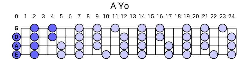 A Yo