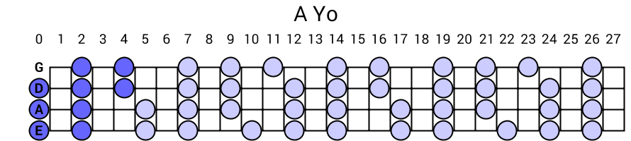 A Yo