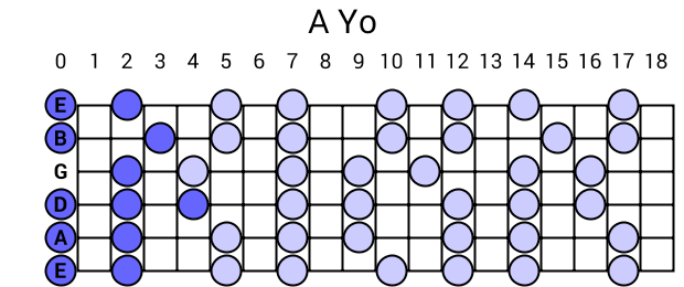A Yo
