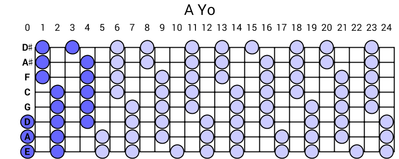 A Yo