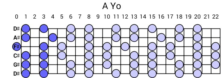 A Yo