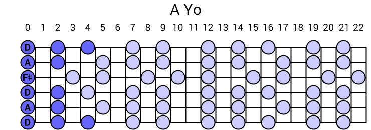 A Yo