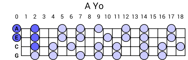 A Yo