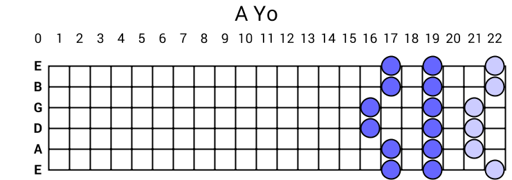 A Yo