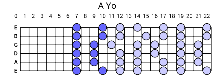 A Yo