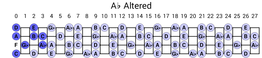 Ab Altered