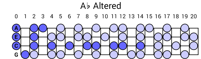 Ab Altered