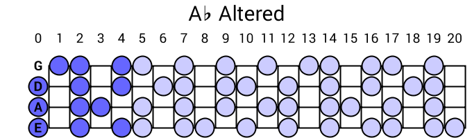 Ab Altered