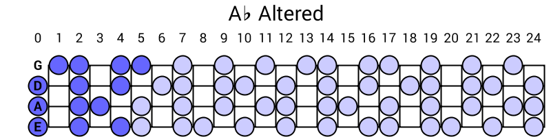 Ab Altered