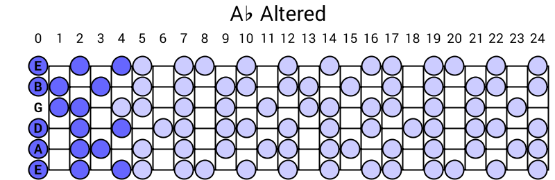 Ab Altered