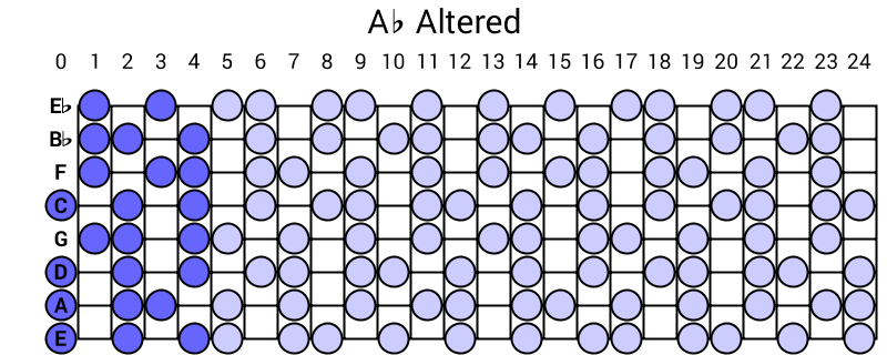 Ab Altered