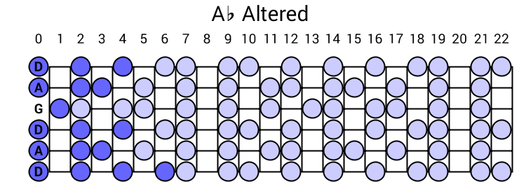 Ab Altered