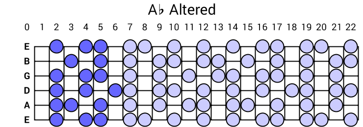 Ab Altered