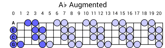 Ab Augmented