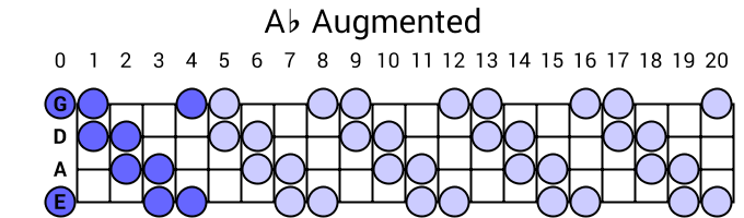 Ab Augmented
