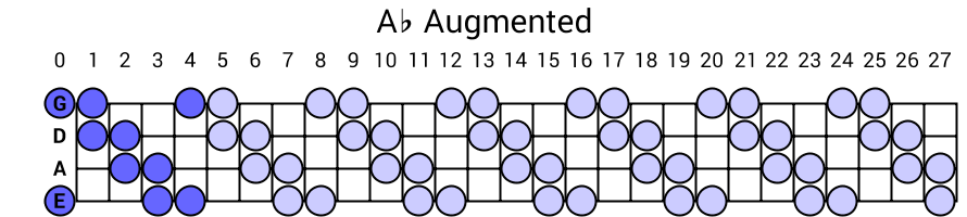 Ab Augmented