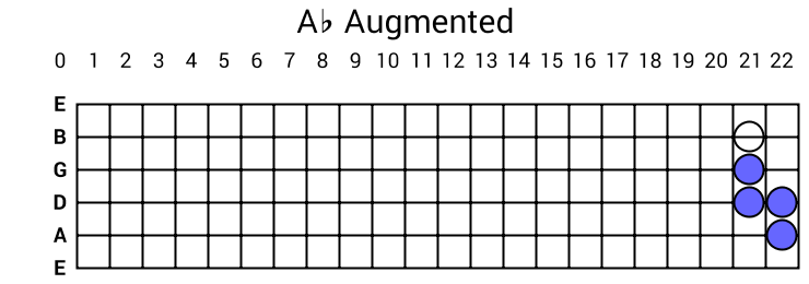 Ab Augmented