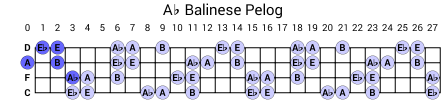 Ab Balinese Pelog