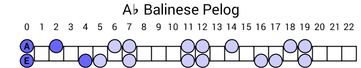 Ab Balinese Pelog
