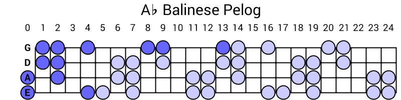 Ab Balinese Pelog