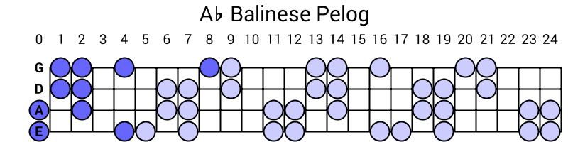 Ab Balinese Pelog