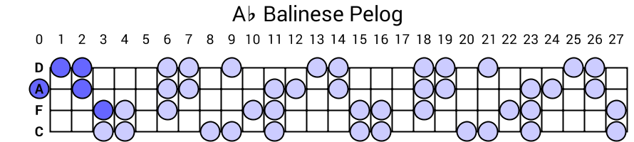 Ab Balinese Pelog