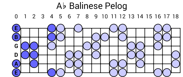 Ab Balinese Pelog
