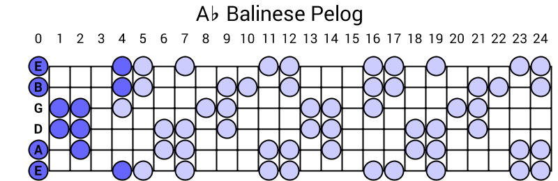 Ab Balinese Pelog