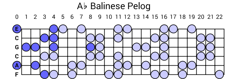 Ab Balinese Pelog