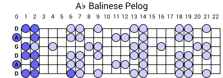 Ab Balinese Pelog
