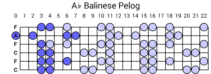 Ab Balinese Pelog