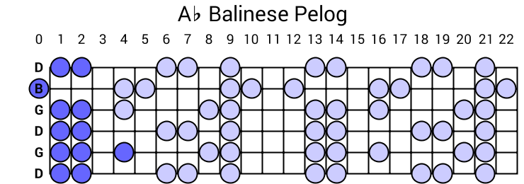 Ab Balinese Pelog