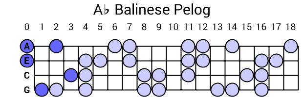 Ab Balinese Pelog